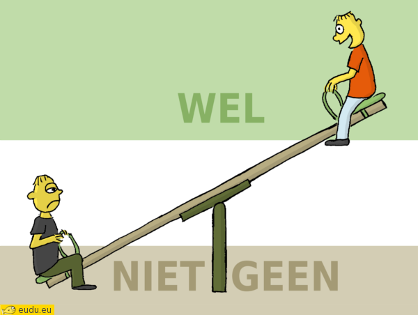 Op een wip: 'wel' is hoog dankzij 'niet' of 'geen'.
