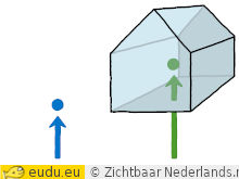 pijltjes.