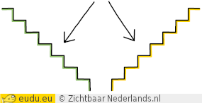 twee trappen