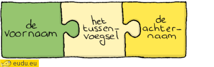 Een puzzel: de voornaam - het tussenvoegsel - de achternaam