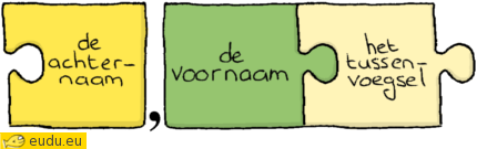 Achternaam, voornaam + tussenvoegsel