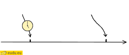 Tijdlijn