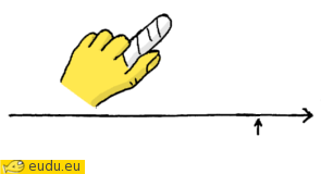 Een vinger in verband.