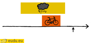 Fieten en regenen op hetzelfde moment.