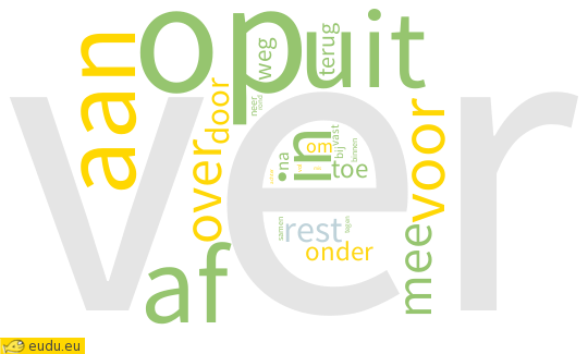 Een woordwolk die toont hoe vaak je deze woorden tegenkomt.