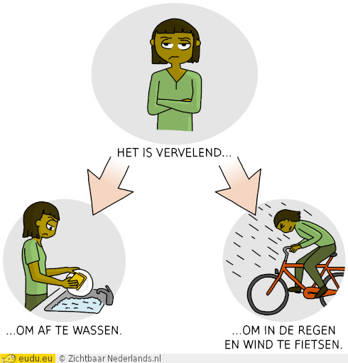 Voorbeelden